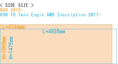 #RDX 2018- + V90 T8 Twin Engin AWD Inscription 2017-